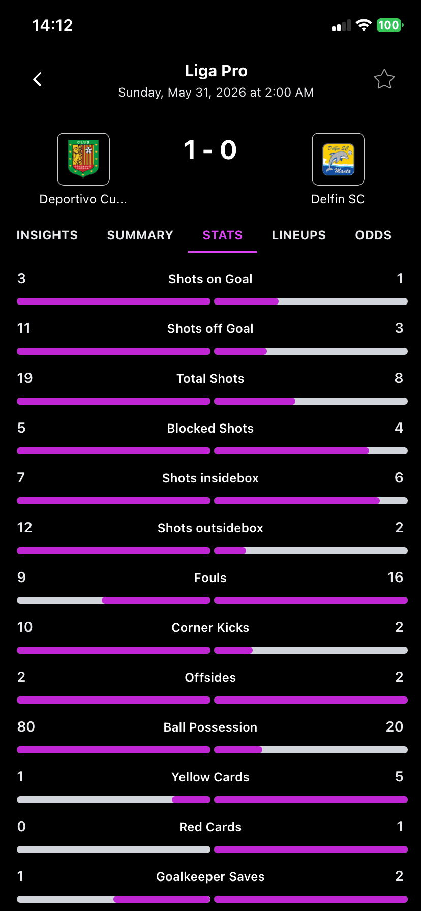 Match screen with predictions and odds