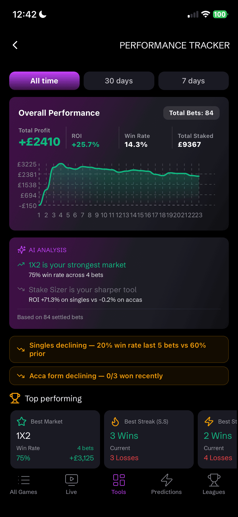 Performance tracker