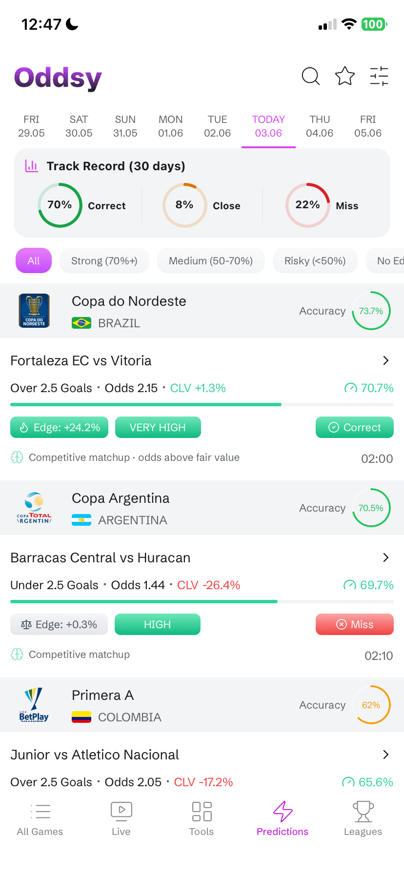 Predictions track record
